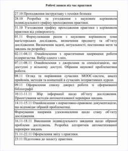 Щоденник практики: приклад заповненого документа - Фото - 4